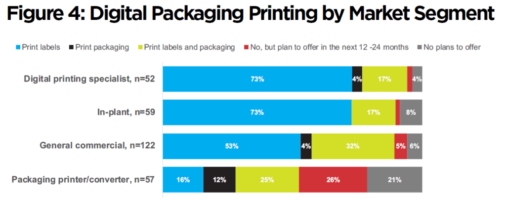 数字印刷最新报告：力推喷墨成主流，降低数字印刷包装门槛！