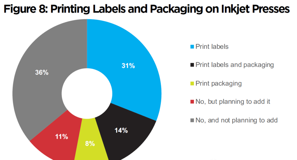 数字印刷最新报告：力推喷墨成主流，降低数字印刷包装门槛！
